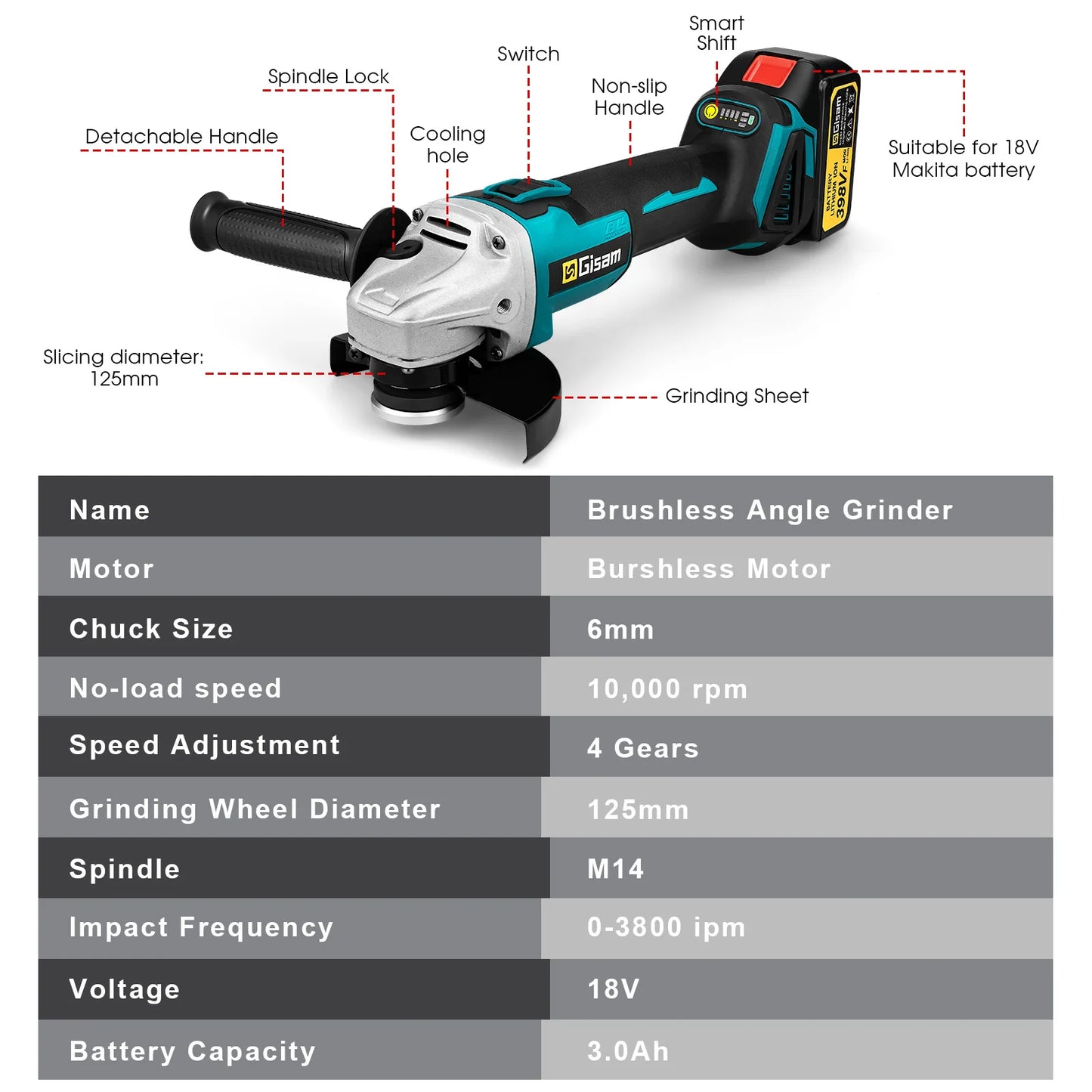 Makita 18V compatible Gisam 125mm M14 Brushless Angle Grinder Cutting Machine Cordless Electric Angle Grinder Power Tools for Makita 18V Battery Pins