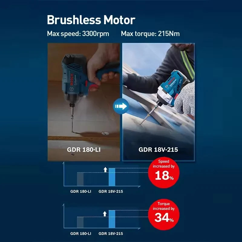 BOSCH GDR 18V-215 Professional Cordless Impact Driver