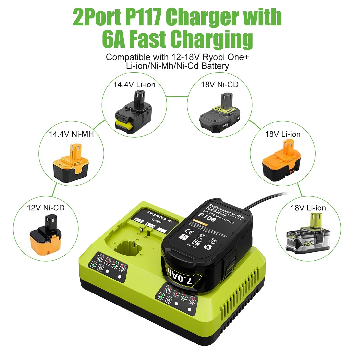 Single and Dual port battery Charger for Ryobi 18V One Battery- AU Plug