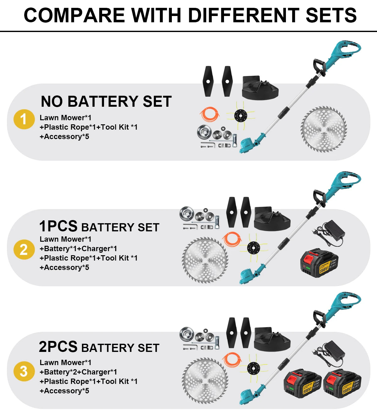 Makita Compatible 18V Gisam 10Inch Brushless Electric Lawn Mower 36000RPM Grass Trimmer Length Adjustable Garden Power Tool For Makita 18V Battery Pin