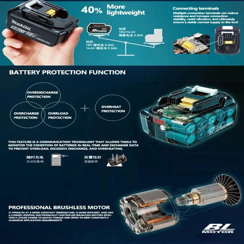 Makita 100% Original Makita 18V 6.0Ah BL1860 battery in packaging