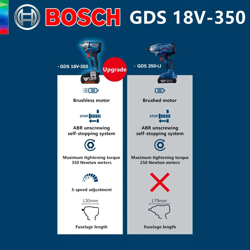 Bosch GDS 18V-350 C Professional Cordless Impact Driver/Wrench
