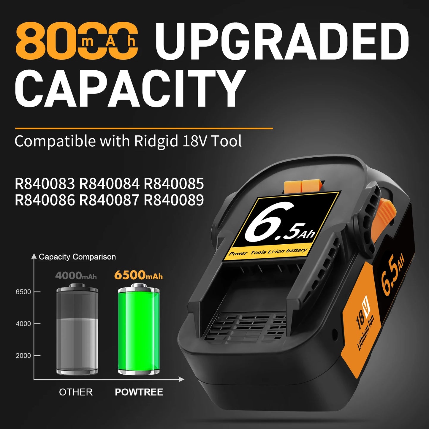 AEG and Ridgid 6.5AH Li-ion 18V Battery for RIDGID AEG R840087 Battery R840083 R840085 R840086 Capacity 6.0/4.0ah Rechargeable Power Tool Series AEG Series