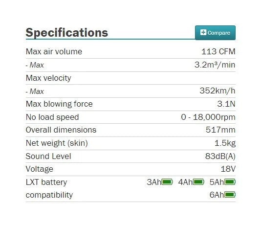 Makita DUB185Z LXT Cordless Blower Short Nozzle 18V Power Tools 113CFM