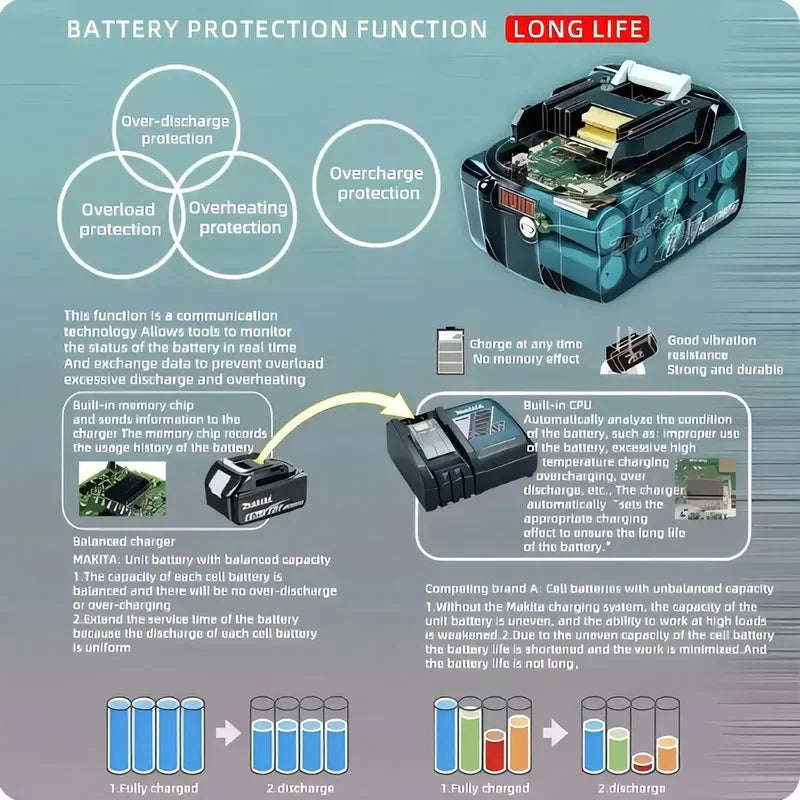Makita 100% Original Makita 18V 6.0Ah BL1860 battery in packaging