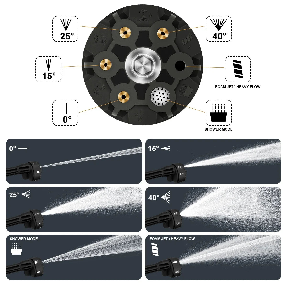 Makita Compatible 18V JV 6 IN 1 Brushless High Pressure Car Washer Gun Wiredless Rechargeable Spray Car Washing Machine Garden Tool for Makita 18VBattery