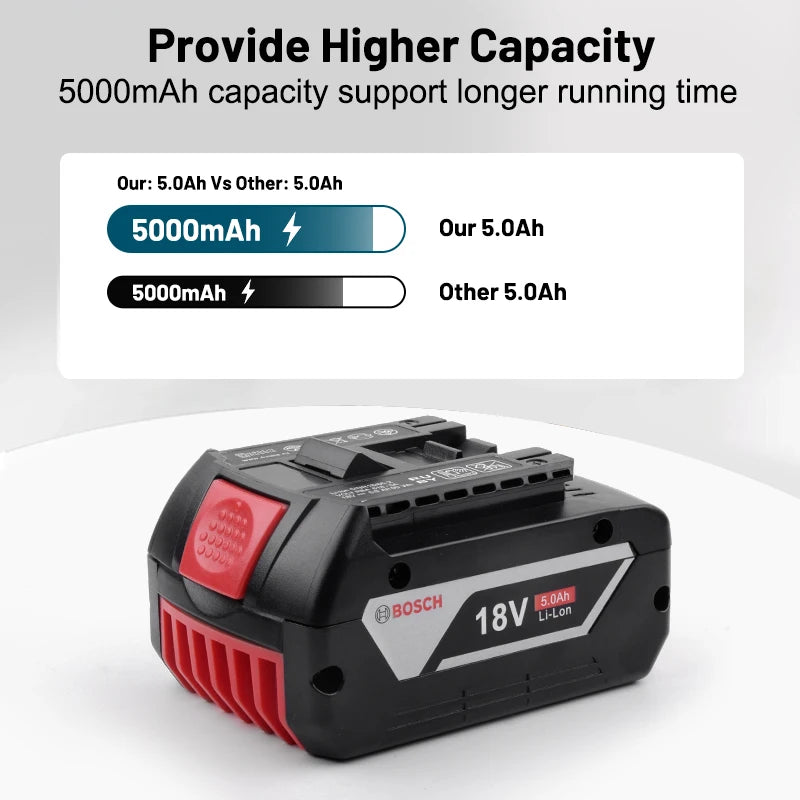 BOSCH 18V 5.0AH professional lithium battery Bosch BAT609 BAT609G BAT618 BAT618G electric tool battery rechargeable