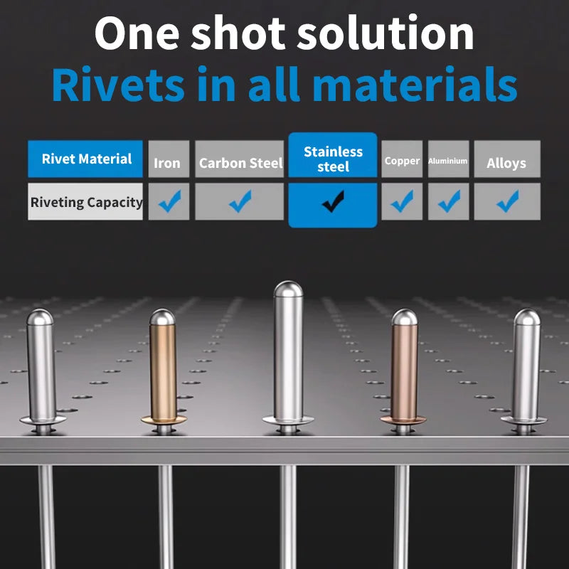Makita 18V 2.4mm-5mm Brushless Rivet Gun