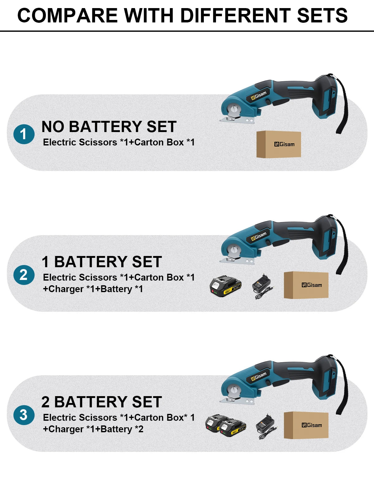 Makita Compatible 18V Gisam Cordless Carpet Scissors Multi Functional Pruner Round Knife Cutting Cloth Scissors Power Tool For makita 18v battery pins