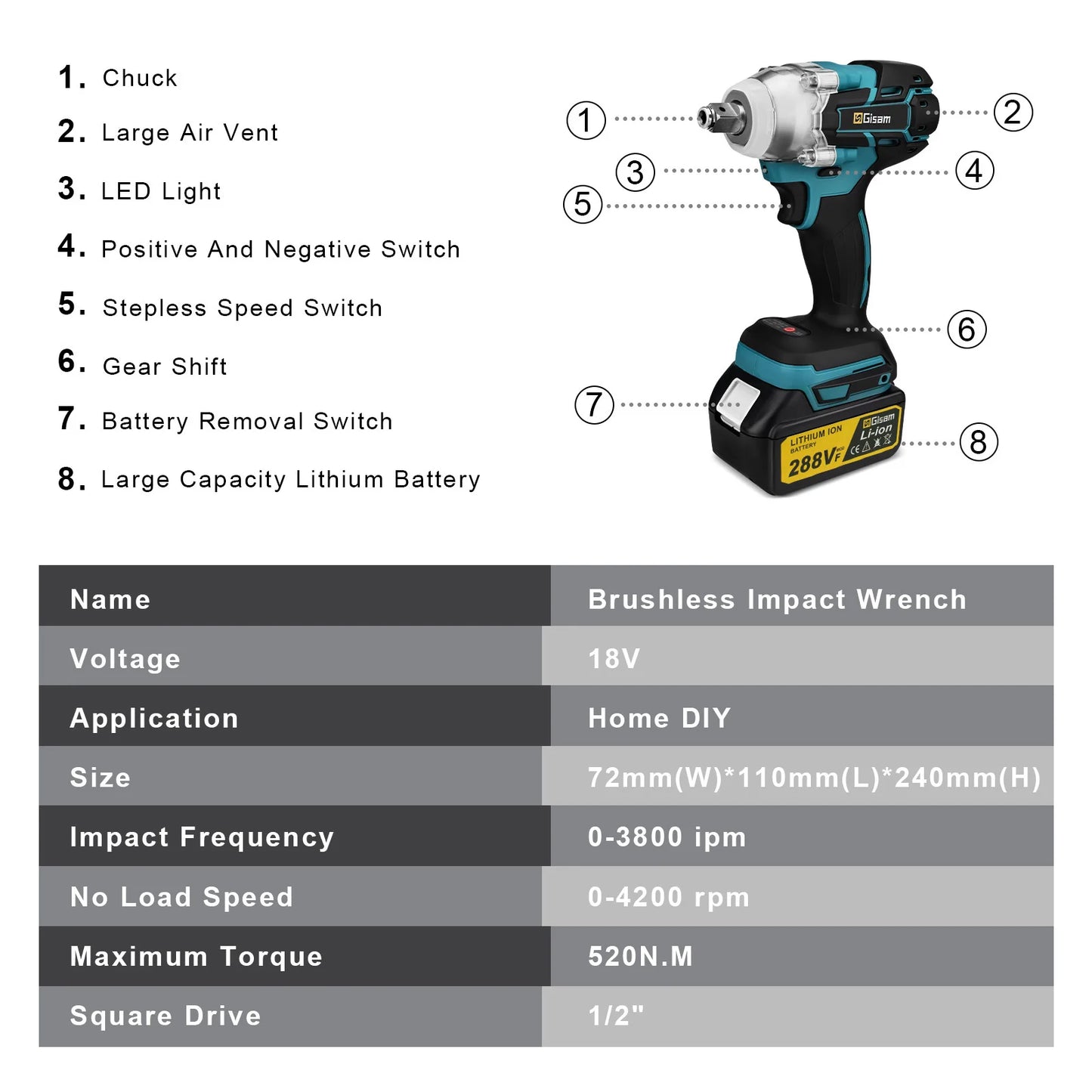 Makita 18V compatible Gisam 520N.M Brushless Electric Impact Wrench Cordless Electric Wrench 1/2inch for Makita 18V Battery Pin Screwdriver Power Tool