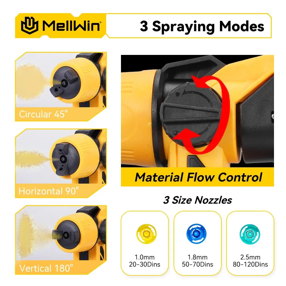 Makita Compatible 18V MELLWIN 1000ML Cordless Electric Spray Gun Household Paint Sprayer Furniture Steel Coating Airbrush For Makita 18V Battery Pin
