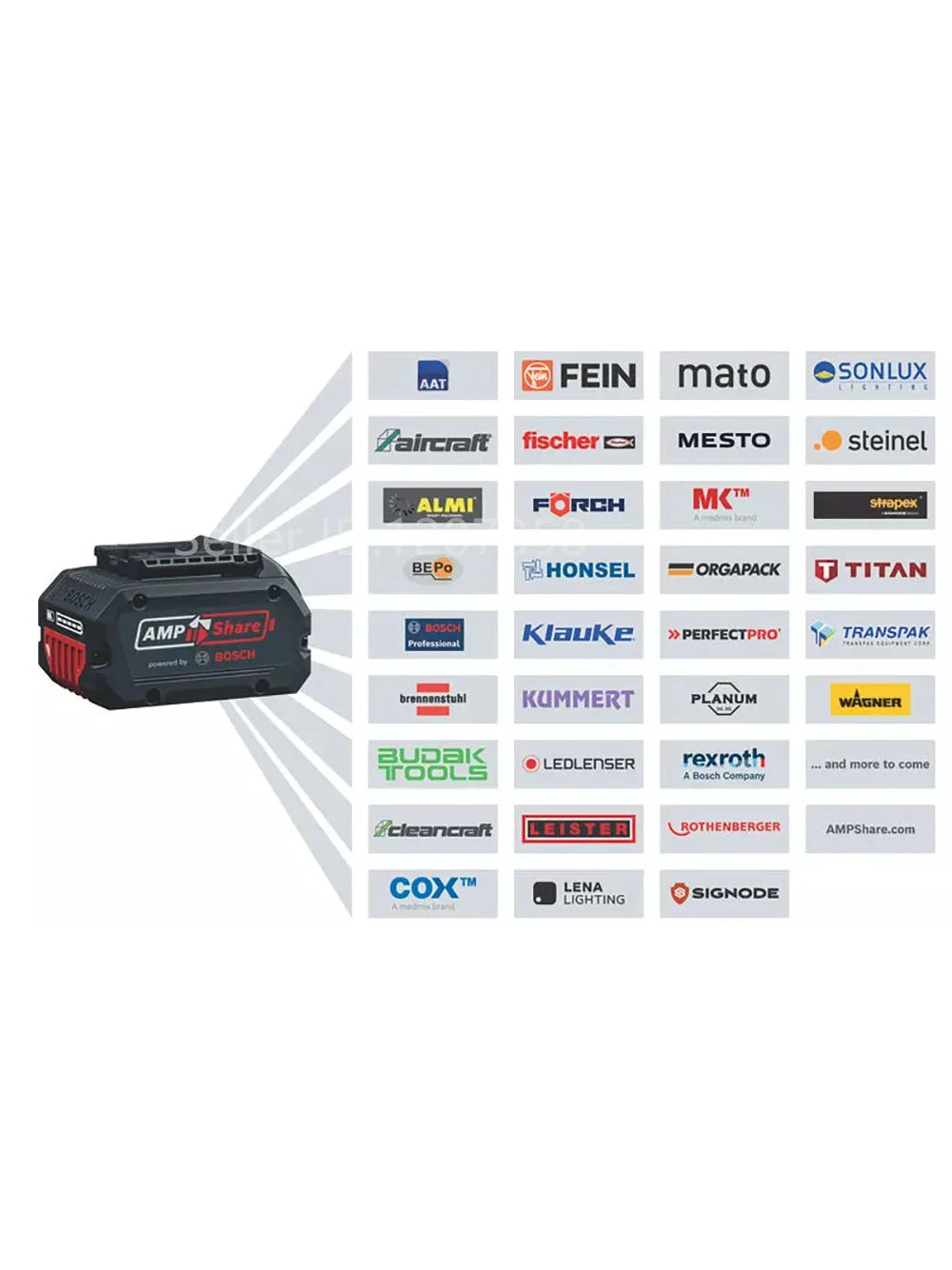 Bosch GLI18V-800 18V Lithium Battery Lamp Handheld 800 lumens Light 3 levels of brightness adjustment (without battery)