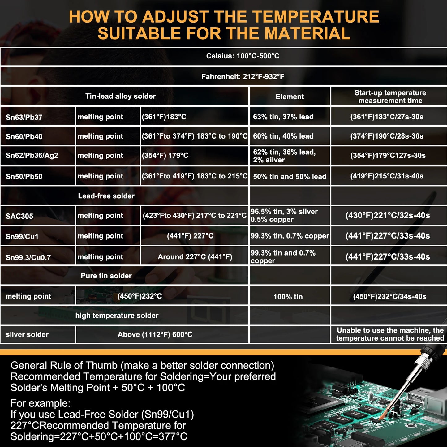 Makita DeWalt Milwaukee Bosch compatible Cordless Soldering lron Temperature Adjustable Electric Welder Kit For DEWALT For Makita For Milwaukee For Bosch 18V Battery