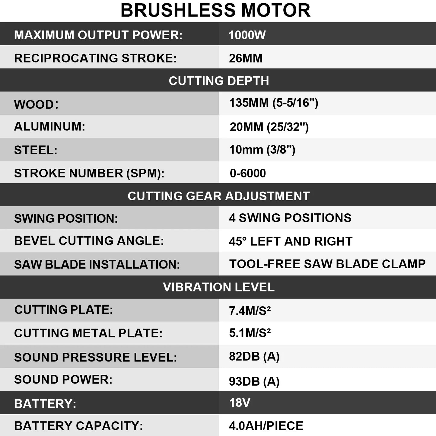 Makita Compatible 18V Gisam 26mm Electric Jigsaw Portable Cordless Saw Multi-Function Wood Cutting Woodworking Machines For Makita 18V Battery pin