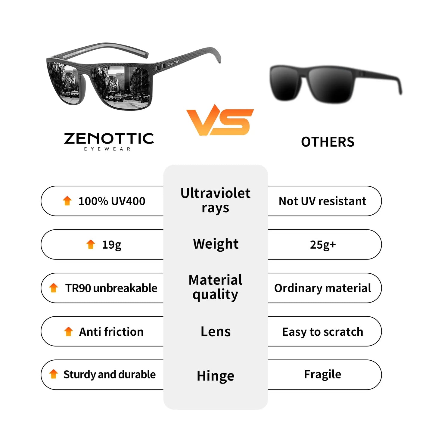 ZENOTTIC JV Retro Square Polarized Sunglasses Fashion Shade Women Men Ultra light TR90 Frame UV400 Protection Classics Sun Glasses