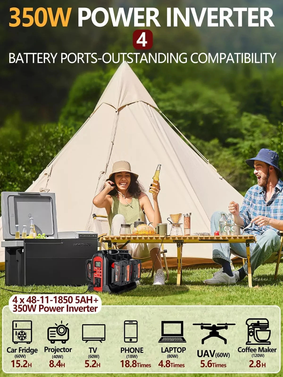 Milwaukee Compatible 18V JV 350W Power Supply Inverter For Milwaukee M18 18V Battery 4-Port to AC 110-120V/220-230V 300LM LED Light 4 USB Output for Outdoor