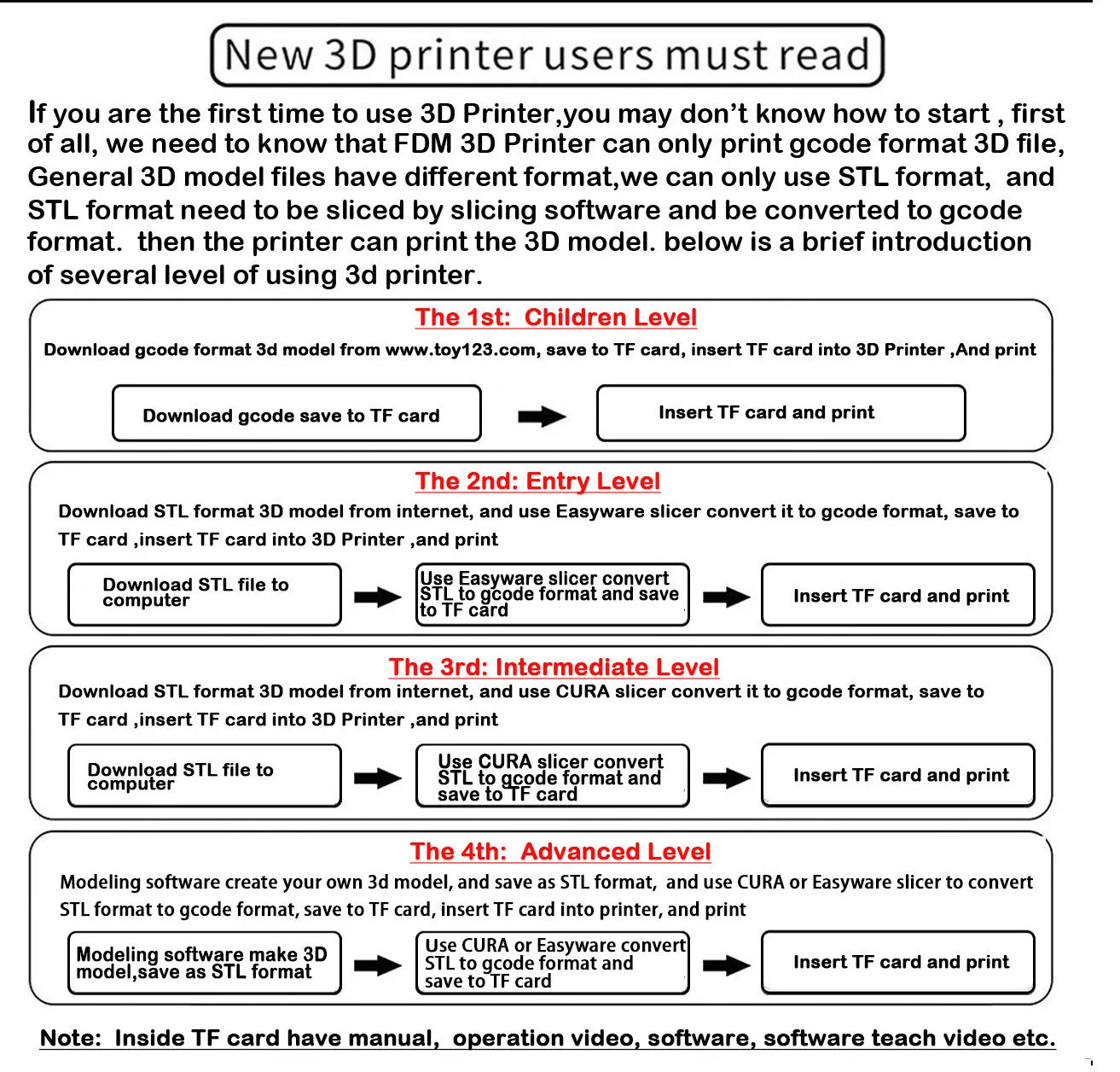 EasyThreed JV K9 Mini 3D Printer Easy to Use Entry Level  Gift 3D Printer FDM TPU PLA Filament 1.75mm Black
