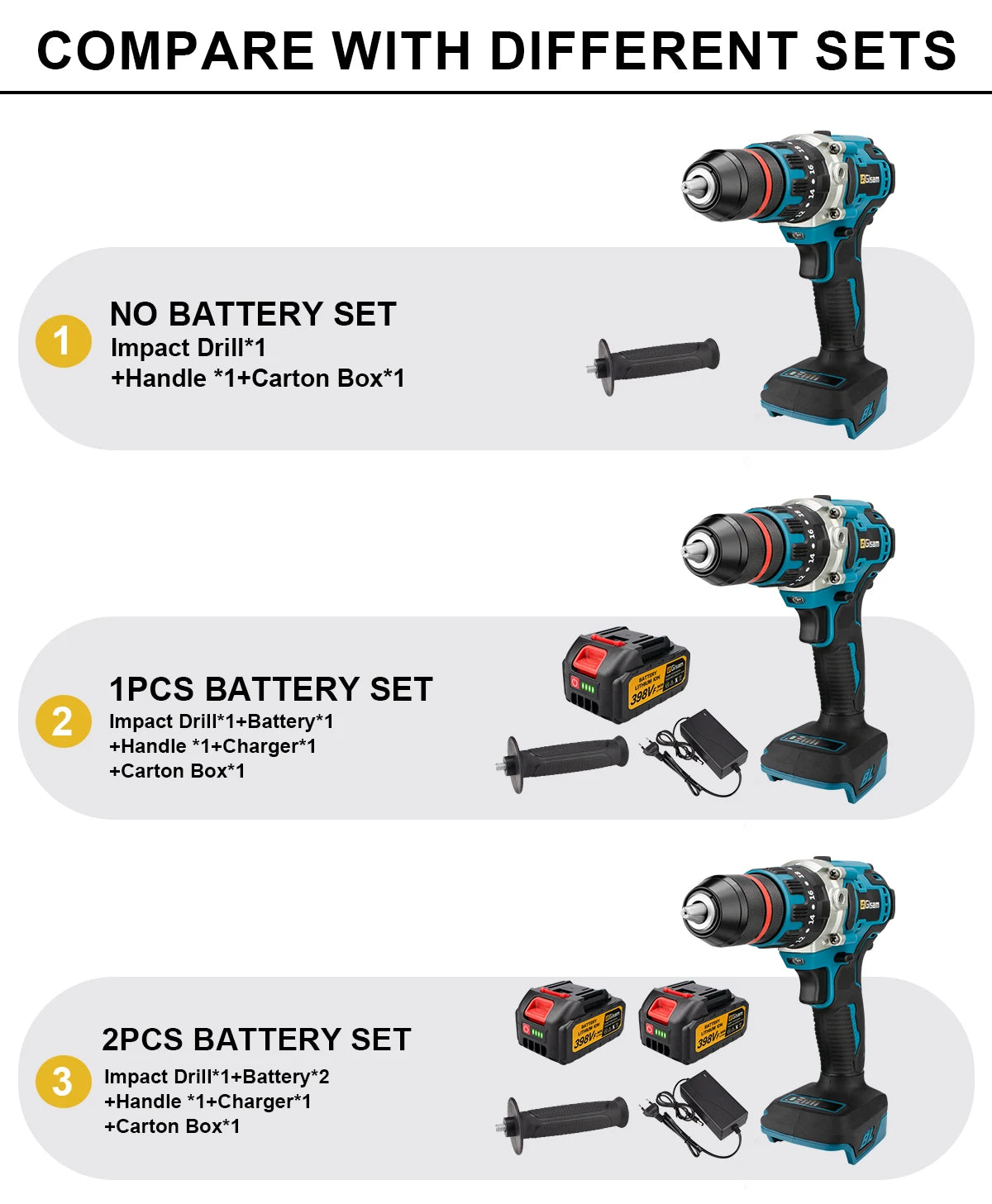 Makita Compatible 18V Gisam 13mm 480N.M Brushless Electric Impact Drill Cordless Drill Electric Screwdriver DIY Driver Power Tool for Makita 18V Battery Pin
