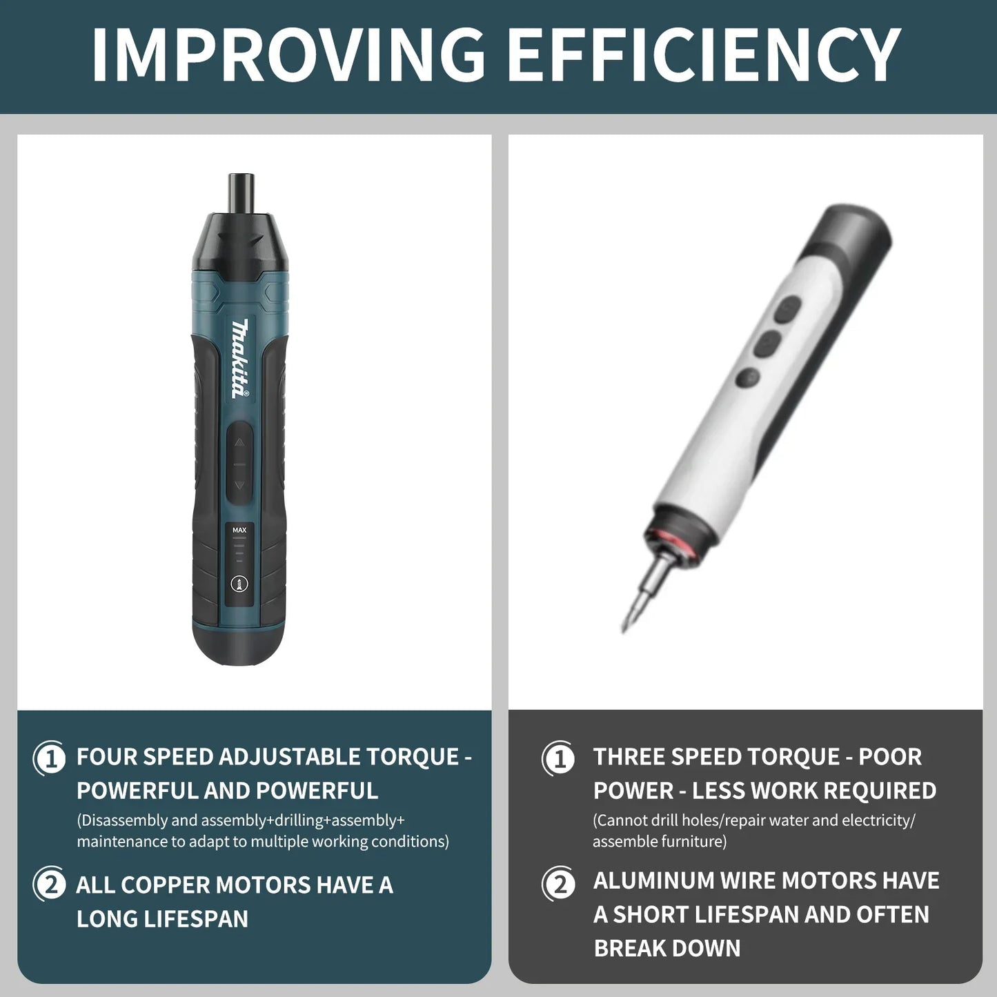Makita 1300mah Cordless Electric Screwdriver Kit