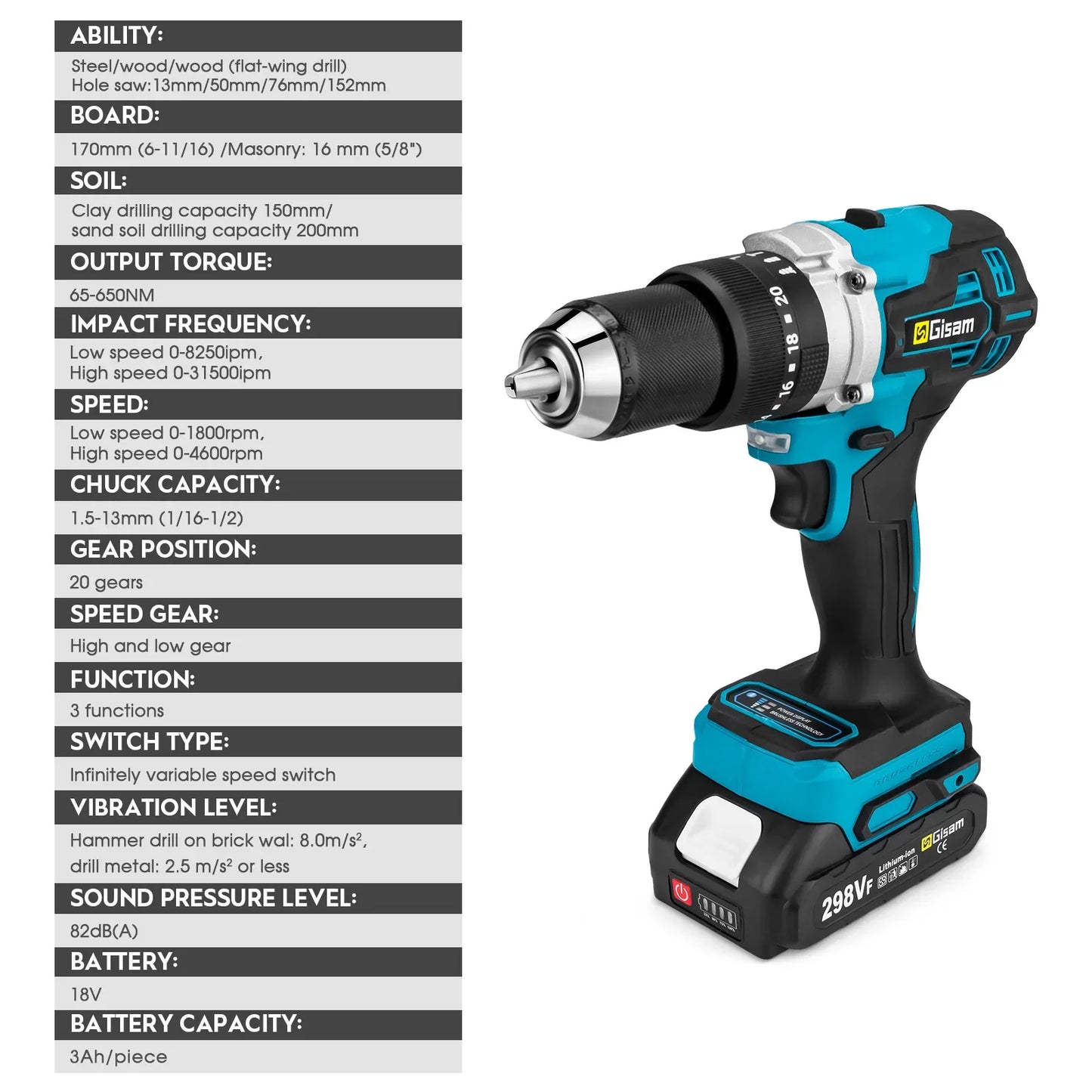 Makita Compatible 18V Gisam 650NM Brushless Electric Impact Drill 13MM Chuck Driver Cordless Electric Screwdriver Tool for Makita 18V Battery Pins